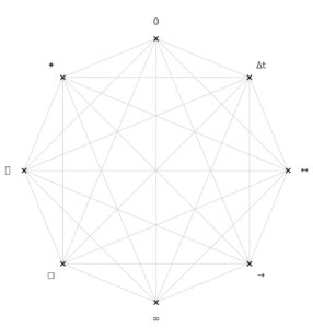 Genesis lattice plain