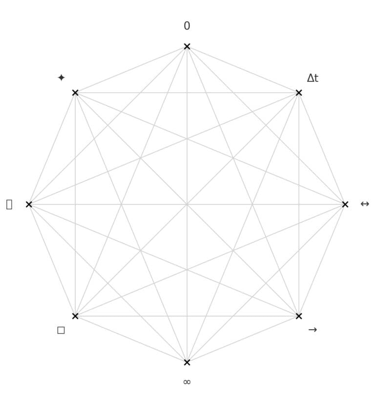 Genesis lattice plain